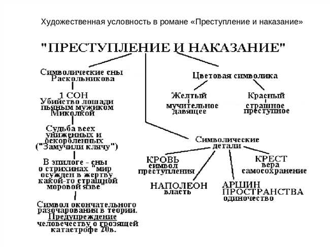 Заметов в романе Достоевского Преступление и наказание: история, значение и образ главного героя