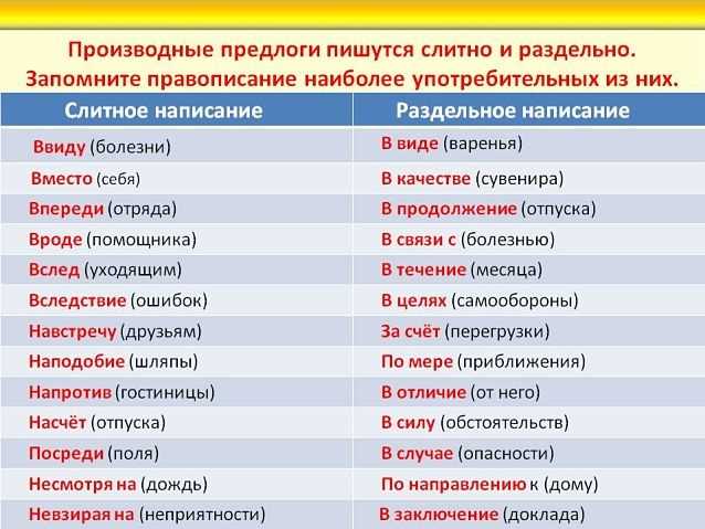 3. Разделение простого предложения на части