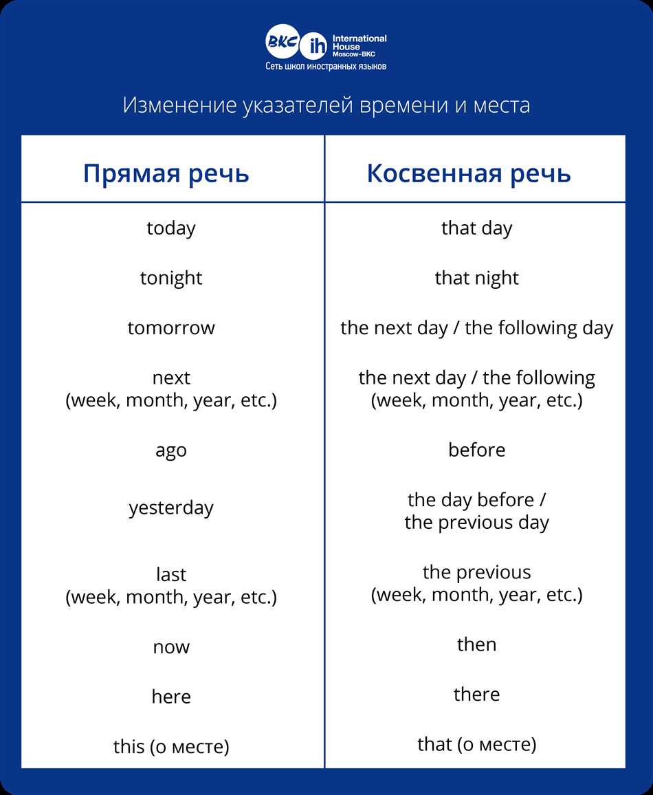 Основные правила использования запятой после слова 