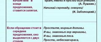 Правила и примеры использования запятой после слова "Здравствуйте"