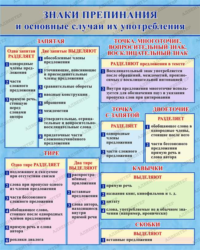 Правила использования запятой после 