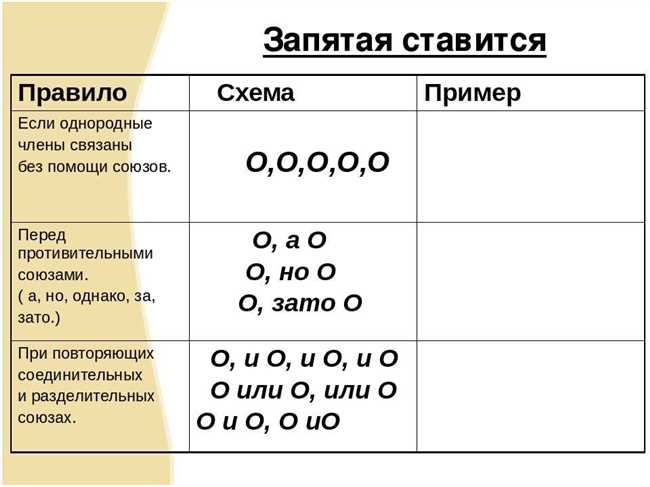 3. При наличии двух или более однородных членов предложения