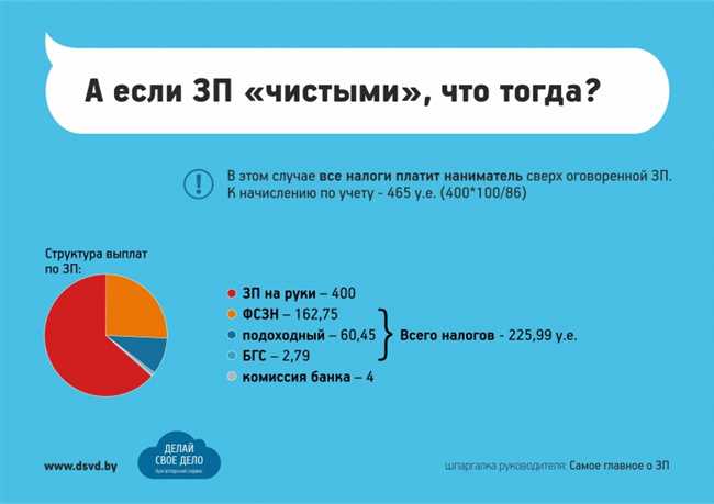 Зарплата чистыми и грязными: разбираемся в понятиях и разнице