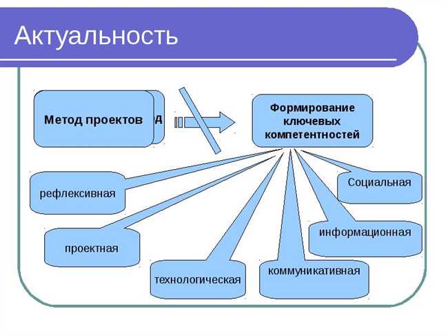 Защита проекта: важность, методы и принципы