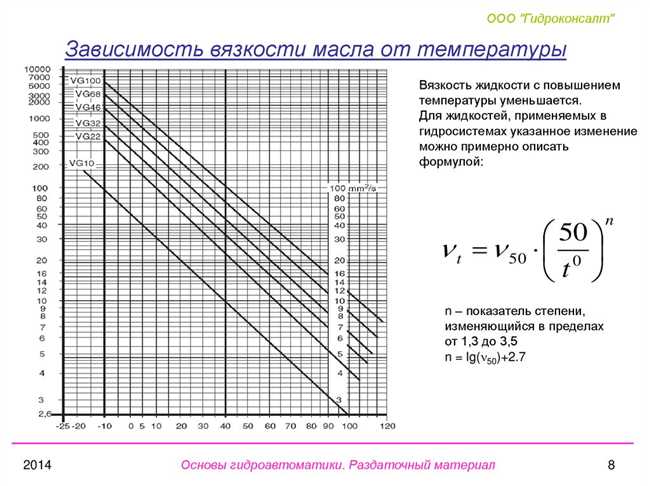 Зависимость вязкости газов и жидкостей от температуры