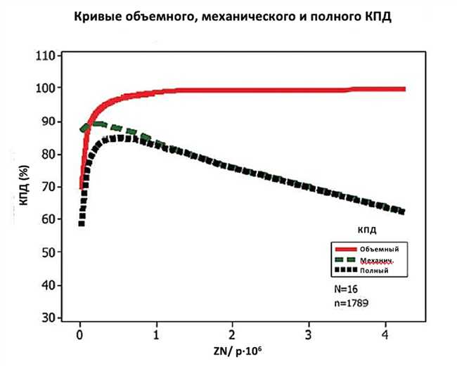 Влияние массы перекачиваемой жидкости на КПД гидроструйного насоса