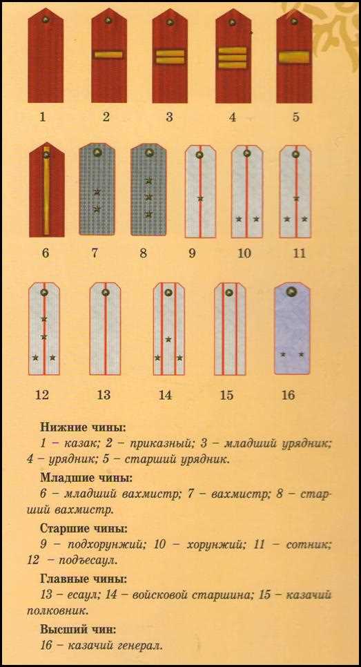 Значение букв СА на погонах: разбираем секреты формы одежды