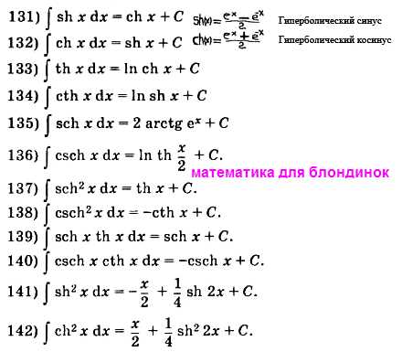 Значение функций sh ch th cth и их роль в произношении