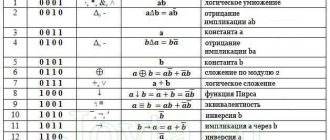 Применение и значение символа U в алгебре: пояснение и практические примеры