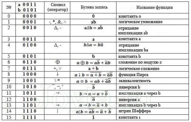 Значение и применение символа U в алгебре: расшифровка и примеры