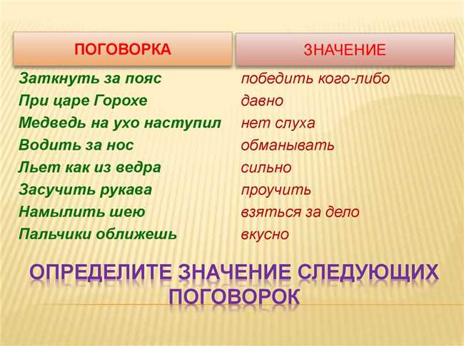 Исследование происхождения поговорки