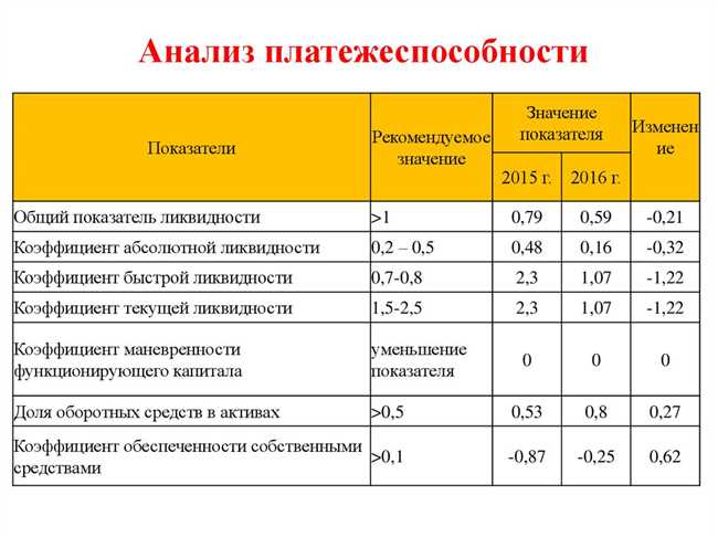 2. Экспертные оценки