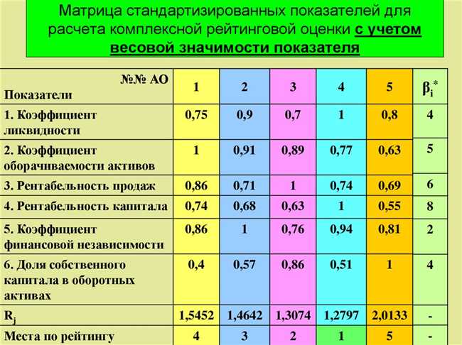 Значение показателя см: объясняем оценку и ее значение