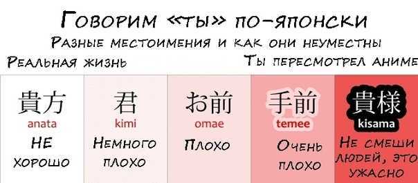 Значение приставок -семпай и -доно в японском языке