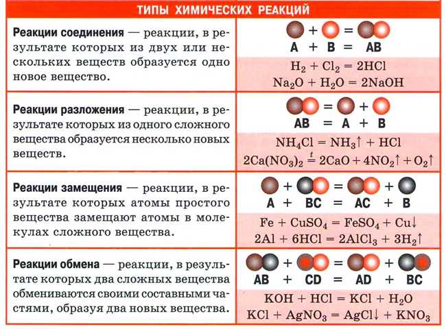 Катализаторы и их роль в химических реакциях