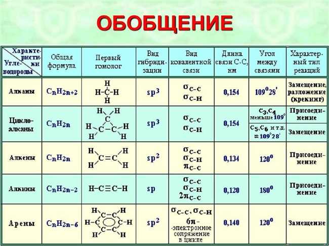 Значение Pt над стрелкой в химической реакции. Роль платины в органической химии