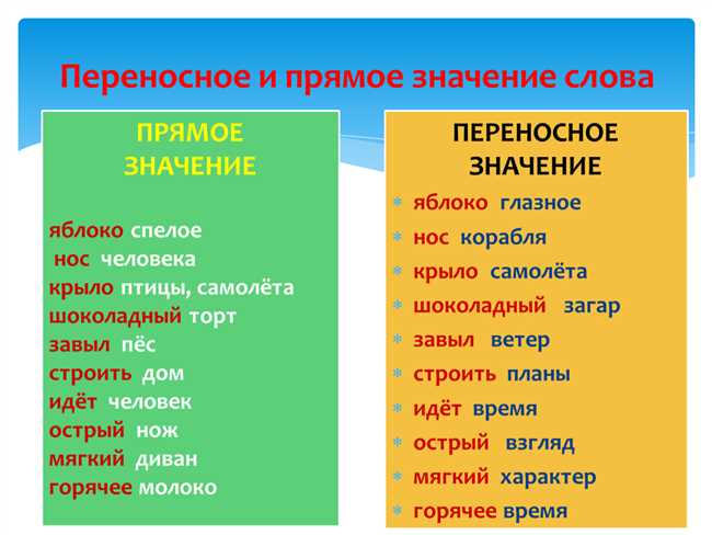 Значение слова Чертила и его использование