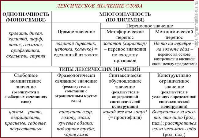 Значение слова членоголовый: объяснение и примеры | Название сайта