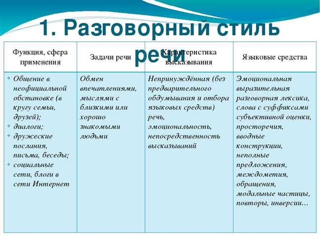 Заключение: Причины популярности использования слова ПЛИЗ