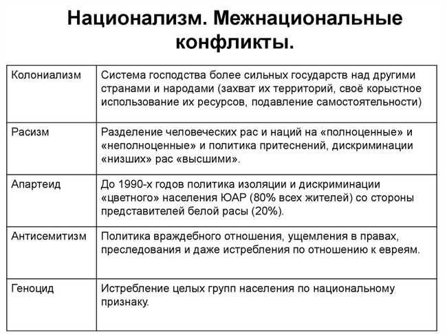 Проявления шовинизма