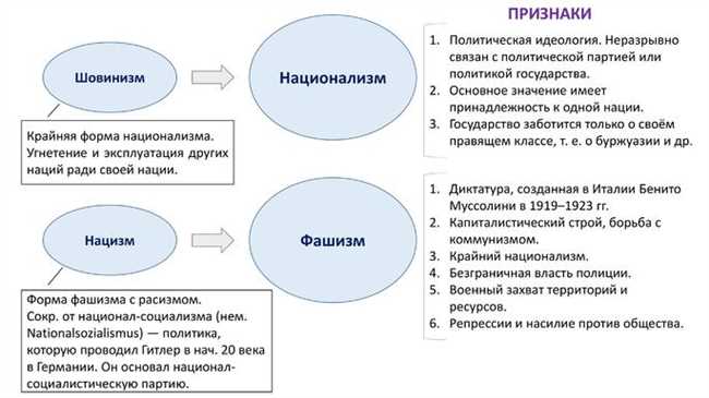 Последствия экономического шовинизма: