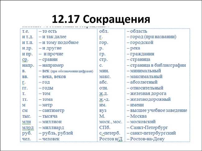 Значение сокращения “тыс.”, “руб.”, “т.”, “р.” возле числа: разберем смысл обозначений