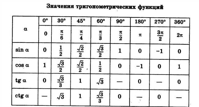 Значение тангенса tgPi6: ответ на главный вопрос