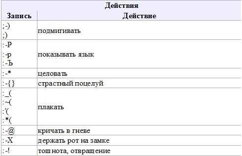 Значение точки в конце сообщения от девушки в переписке