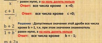 Понимание и примеры использования выражения "первый среди равных"