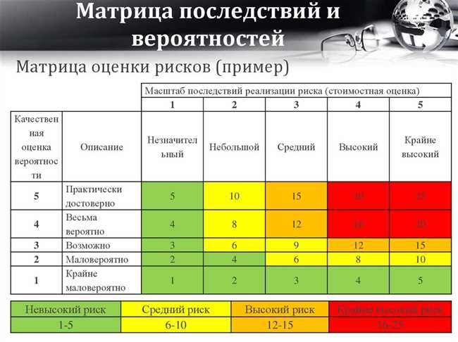 Значение высокого подъема ноги: критерии определения и оценка его качества