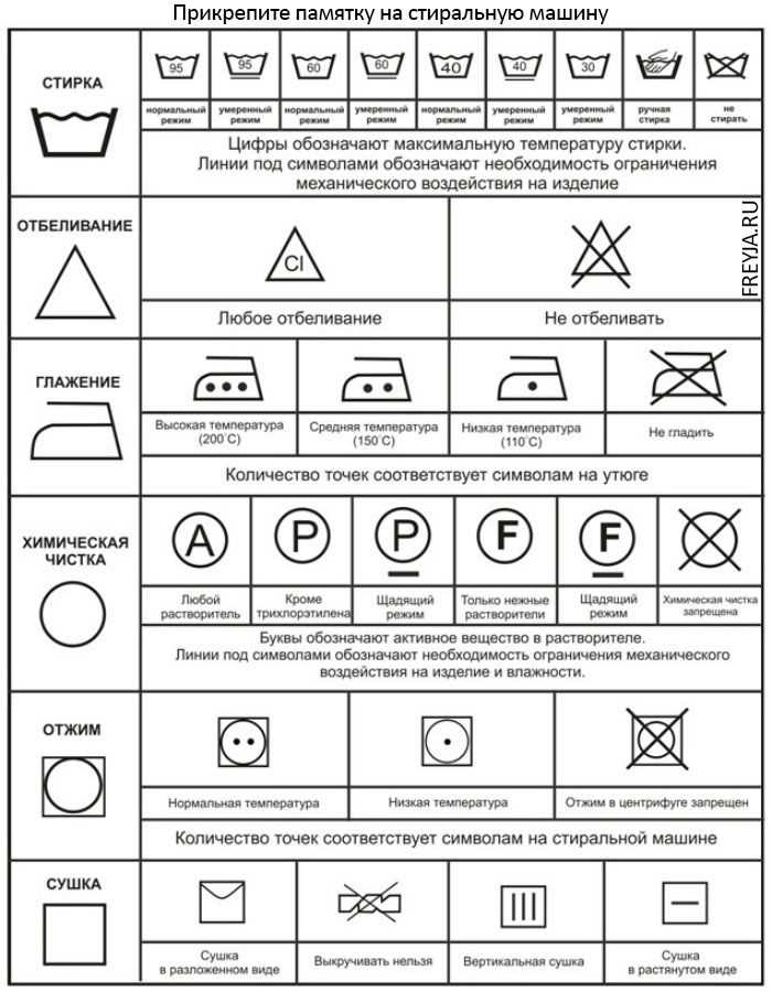 Основные символы и значки на стиральной машине