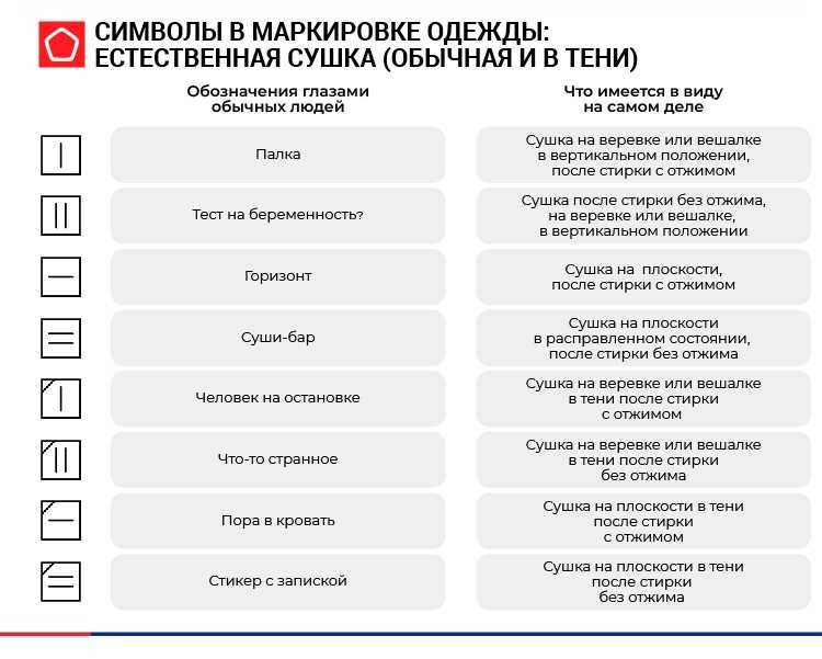 Значение значков на стиральной машине: полное руководство по использованию