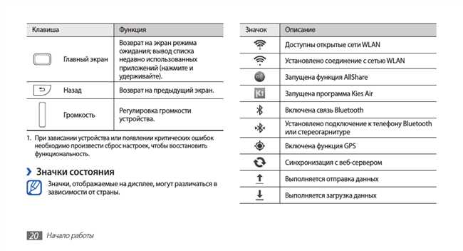 Причина появления значка R на экране смартфона