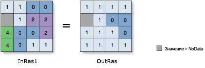Пример 1: Сравнение чисел